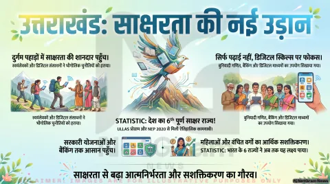 उत्तराखंड बना देश का छठा पूर्ण साक्षर राज्य, ULLAS अभियान और NEP 2020 से मिली बड़ी सफलता