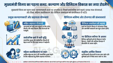 Tamil Nadu Budget 2026 Alert: मुफ्त लैपटॉप और महिला कल्याण योजनाएं लागू; तुरंत पढ़ें बजट की मुख्य विशेषताएं