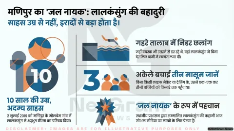 मणिपुर के 10 साल के लालकंसुंग की बहादुरी फिर चर्चा में, तालाब में डूबती तीन बच्चियों को बचाया था
