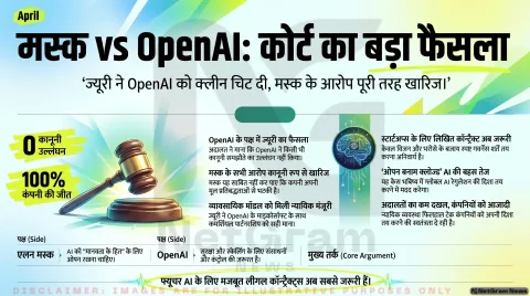 एलन मस्क बनाम OpenAI: अदालत का फैसला और AI दुनिया में बढ़ती ‘कंट्रोल बनाम ओपननेस’ की बहस