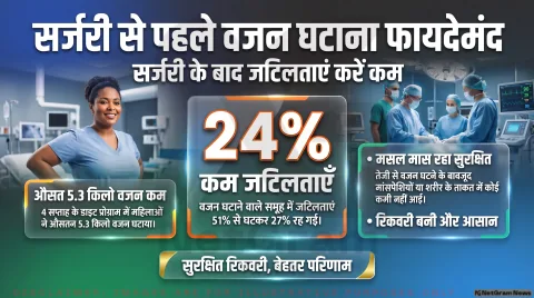 Cancer Surgery Weight Loss Alert: सर्जरी से पहले वजन घटाने से कम हुईं जटिलताएं; तुरंत पढ़ें यूके के 9 अस्पतालों की रिपोर्ट
