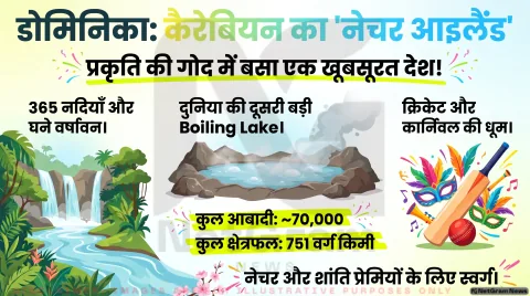 डोमिनिका (Dominica) – इतिहास, राजधानी, मुद्रा, संस्कृति, खान-पान, शिक्षा, खेल और अर्थव्यवस्था
