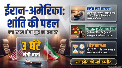 नौसैनिक नाकाबंदी और फ्रीज संपत्तियों पर ईरान का प्रस्ताव; जानिए अमेरिका की परमाणु शर्त: Middle East Geopolitics Updates