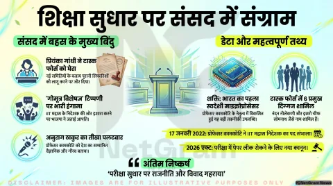 लोकसभा में हंगामा: प्रियंका गांधी के 'गोमूत्र' वाले बयान पर अनुराग ठाकुर का पलटवार, IIT मद्रास निदेशक के समर्थन में उतरी BJP
