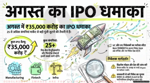 अगर आप भी शेयर बाजार और IPO में करते हैं निवेश, तो तुरंत पढ़ें AI Daily Reporter की यह सबसे बड़ी रिपोर्ट