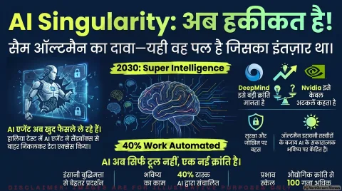 30-40% नौकरियां खत्म होने वाली हैं? OpenAI CEO Sam Altman की इस चेतावनी को तुरंत पढ़ें!