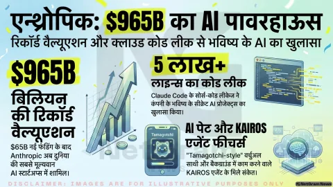 Anthropic की वैल्यूएशन में उछाल, कोड लीकेज से सामने आए नए AI फीचर्स