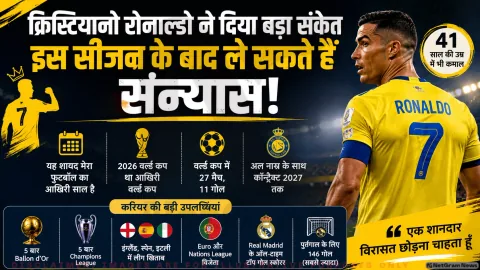 Cristiano Ronaldo Retirement: क्रिस्टियानो रोनाल्डो ने दिए संन्यास के संकेत, इस सीजन के बाद ले सकते हैं बड़ा फैसला