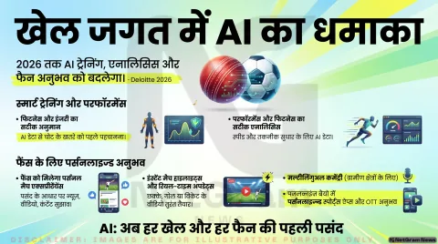 खेलों की दुनिया में AI का बढ़ता इस्तेमाल, अब हर फैन को मिलेगा अपनी पसंद का अनुभव