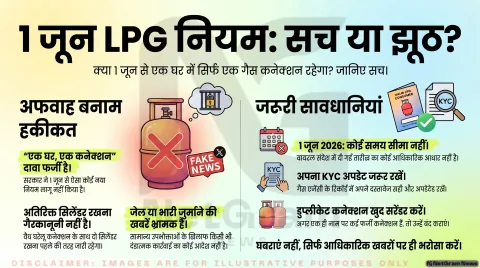 1 जून से हर घर में सिर्फ एक LPG कनेक्शन ही रहेगा वैध? वायरल दावे की सच्चाई जानिए