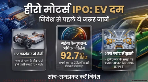 ₹79–₹84 का प्राइस बैंड; जानिए 92.7x P/E और वैल्यू रिसर्च की तुलनात्मक रिपोर्ट : Hero Motors IPO Valuation Alert