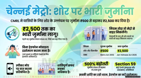 चेन्नई मेट्रो में नया नियम लागू: बिना हेडफोन म्यूज़िक सुनने पर ₹2,500 तक का जुर्माना, जानिए क्या बदला