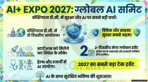 AI+ Expo 2027: राष्ट्रीय सुरक्षा और नई तकनीक पर होगी बड़ी चर्चा, दुनिया भर के विशेषज्ञ होंगे शामिल