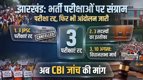 अगर आप भी दे रहे हैं JPSC और JSSC-CGL की परीक्षा, तो थोड़ा ठहरिए! तुरंत जानें रद्द हुई 3 परीक्षाओं का भविष्य