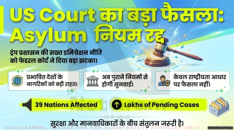अमेरिकी अदालत ने 39 देशों पर लागू कड़ा शरण नियम रद्द किया, ट्रंप प्रशासन की इमिग्रेशन नीति को बड़ा झटका