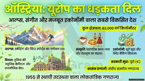 ऑस्ट्रिया: यूरोप के दिल में बसा सांस्कृतिक, ऐतिहासिक और आधुनिक विकास का अनोखा देश