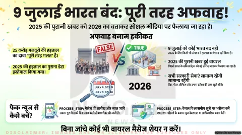 Fact Check: क्या आज 9 जुलाई 2026 को भारत बंद है? वायरल मैसेज की पूरी सच्चाई जानिए