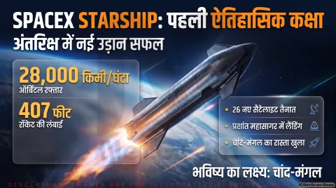 26 Starlink V3 सैटेलाइट्स की सफल तैनाती; जानिए जेरेड इसाकमैन का आधिकारिक बयान: Aerospace Technology Updates