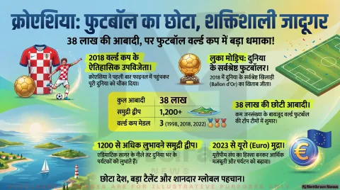 क्रोएशिया: इतिहास, संस्कृति, प्राकृतिक सुंदरता और फुटबॉल की दुनिया का चमकता सितारा