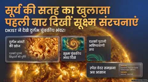 Solar Magnetic Alert: दुनिया के सबसे शक्तिशाली DKIST टेलीस्कोप का करिश्मा; तुरंत पढ़ें पूरी साइंस रिपोर्ट