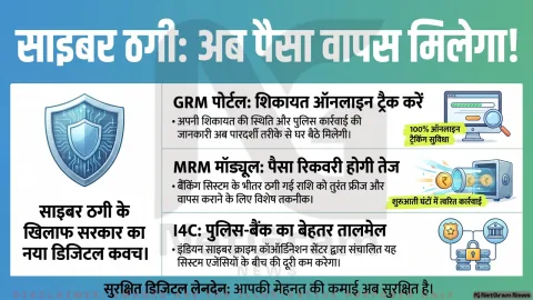 साइबर ठगी के पीड़ितों को राहत: गृह मंत्रालय ने लॉन्च किए GRM और MRM पोर्टल, पैसे वापसी की प्रक्रिया होगी तेज