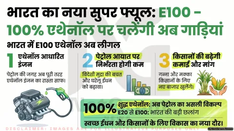 E100 एथेनॉल ईंधन को कानूनी मंजूरी, वैकल्पिक ईंधन नीति में भारत का नया कदम