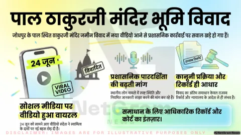 पाल ठाकुरजी मंदिर भूमि विवाद पर नया वीडियो सामने आया, प्रशासनिक कार्रवाई को लेकर फिर उठे सवाल