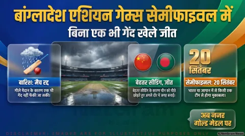 बारिश से बांग्लादेश बनाम चीन मैच रद्द; बेहतर सीडिंग से बांग्लादेश अंतिम चार में : Asian Games 2026 Women's Cricket Alert
