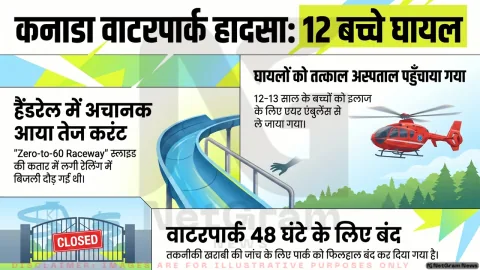 कनाडा के Cultus Lake वाटरपार्क में इलेक्ट्रिकल हादसा, 12 बच्चे अस्पताल में भर्ती