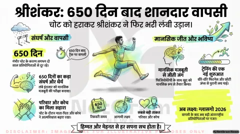Sreeshankar Murali Return: 650 दिनों के लंबे संघर्ष के बाद भारतीय लॉन्ग जंपर की मैदान में वापसी, तुरंत पढ़ें यह इंस्पायरिंग स्टोरी