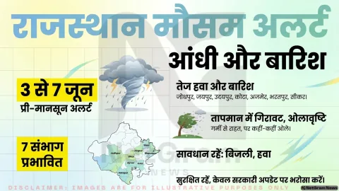 नया पश्चिमी विक्षोभ सक्रिय, राजस्थान के कई संभागों में बारिश और तेज आंधी की संभावना