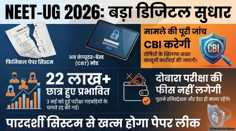NEET-UG 2026 पेपर लीक विवाद के बाद परीक्षा रद्द, अब CBT मोड में होगा एग्जाम