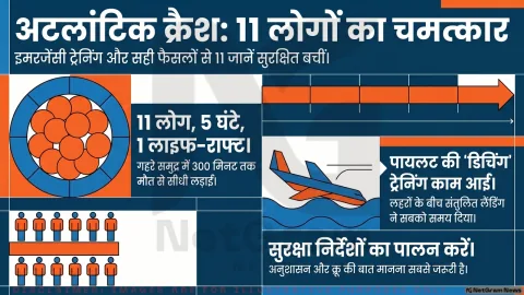 अटलांटिक महासागर में प्लेन क्रैश के बाद 5 घंटे तक लाइफ–राफ्ट पर जिंदा रहे 11 लोग