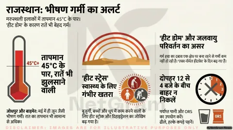 राजस्थान की तपती रातें: जोधपुर समेत मरुस्थली इलाकों में हीटवेव का कहर, IMD ने जारी की कड़ी चेतावनी