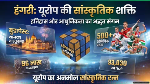 हंगरी देश की पूरी जानकारी: जानिए राजधानी बुडापेस्ट, मुद्रा फोरिंट, प्रधानमंत्री ओर्बान और शिक्षा व्यवस्था
