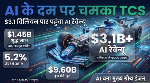 Nifty IT Sector Benchmark 2026: AI पोर्टफोलियो में 20% की छलांग; जानिए TCS के मार्जिन और ग्रोथ ट्रिगर्स का पूरा गणित