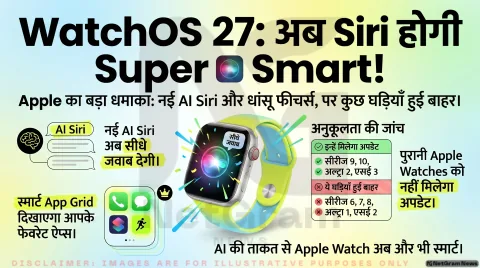 Apple Watch यूजर्स के लिए बड़ी खबर, WatchOS 27 में Siri होगी पहले से ज्यादा स्मार्ट; कई पुरानी घड़ियों को नहीं मिलेगा अपडेट
