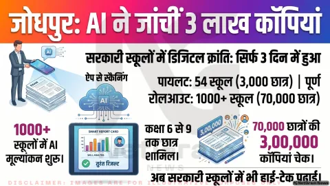 जोधपुर के सरकारी स्कूलों में अब AI करेगा कॉपियों की जांच, 3 दिन में 3 लाख पेपर चेक