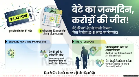 बेटे की जन्मतिथि बनी लकी नंबर, शख्स ने जीता 3.41 लाख डॉलर का जैकपॉट