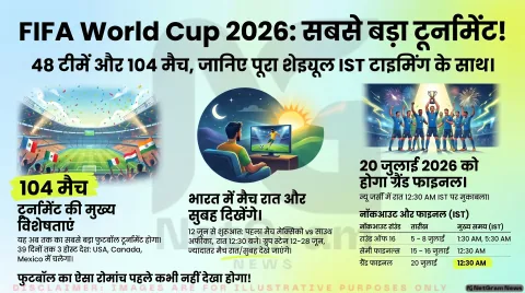 FIFA World Cup 2026 Full Schedule (IST Timing Included)
