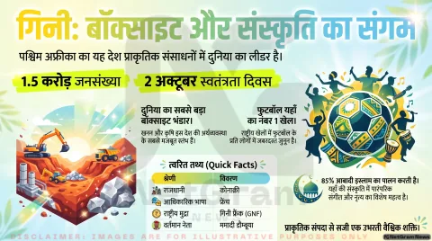 Guinea Country GK & Facts: गिनी की राजधानी, मुद्रा से लेकर राष्ट्रपति तक, पढ़ें 21 पॉइंट्स में पूरी इनफॉर्मेटिव रिपोर्ट
