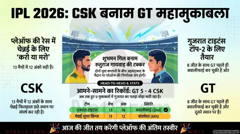 IPL 2026: चेन्नई  बनाम गुजरात मुकाबला आज, प्लेऑफ की रेस में बड़ा ट्विस्ट