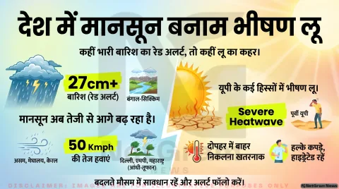 मानसून की तेज़ चाल: पूर्व और दक्षिण भारत में भारी बारिश, यूपी में हीटवेव; IMD ने जारी किया देशभर का मौसम अलर्ट