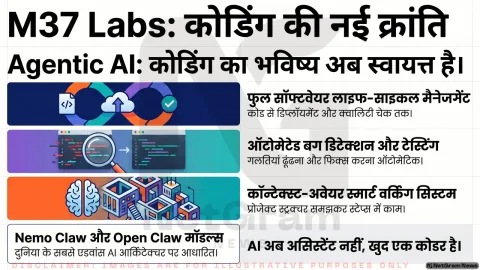 Agentic AI से बदलेगी कोडिंग की दुनिया, M37 Labs ने लॉन्च किया नया स्मार्ट प्लेटफॉर्म