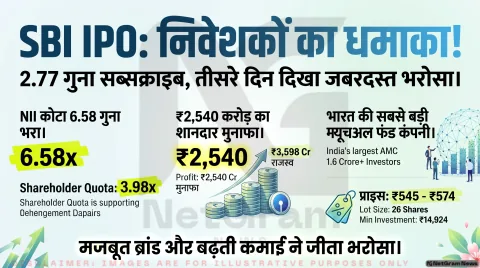 SBI फंड्स मैनेजमेंट IPO: तीसरे दिन निवेशकों का शानदार भरोसा, जानिए पूरी जानकारी
