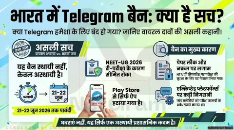 क्या Telegram भारत में हमेशा के लिए बैन हो गया है? वायरल दावों की सच्चाई और सरकार के फैसले की पूरी कहानी