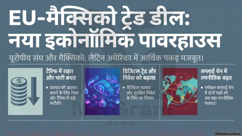 EU और मैक्सिको के बीच नया व्यापार समझौता, लैटिन अमेरिका में बढ़ेगी यूरोप की आर्थिक पकड़