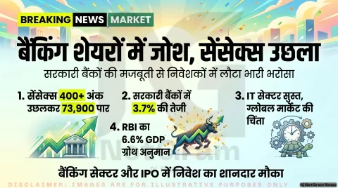 शेयर बाजार में लौटी तेजी, सेंसेक्स 400 अंक से ज्यादा उछला; बैंकिंग शेयरों ने बढ़ाया निवेशकों का भरोसा