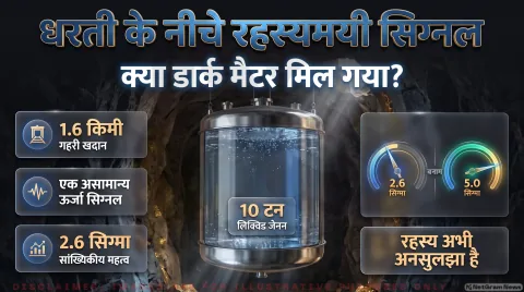Astrophysics Research Updates: लिक्विड जीनॉन डिटेक्शन, पीएमटी सेंसर्स और 5-सिग्मा डिस्कवरी स्टैंडर्ड पर विस्तृत विश्लेषण