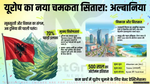 अल्बानिया देश का पूरा और विस्तार से परिचय